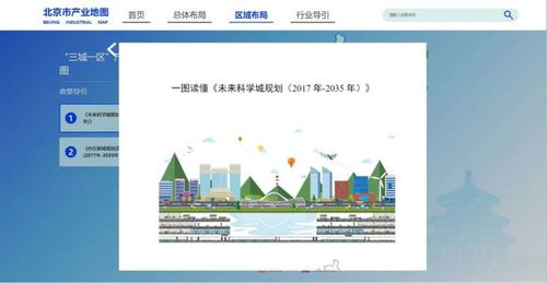 北京首份產(chǎn)業(yè)地圖上線 創(chuàng)新資源，一鍵抵達(dá)